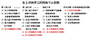 微締軟件MES系統(tǒng)之生產(chǎn)調度排產(chǎn)及自動計劃
