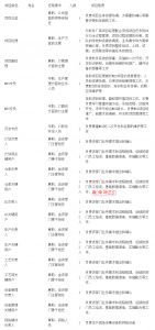 MES系統(tǒng)項目啟動，企業(yè)要做哪些準(zhǔn)備工作？