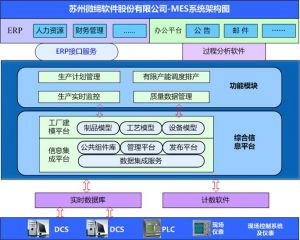 MES系統(tǒng)如何提升核心制造環(huán)節(jié)？