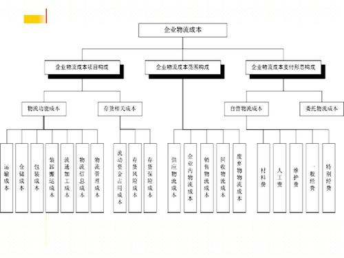 實(shí)時(shí)物流，進(jìn)度，成本.jpg