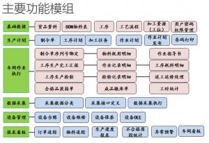 MES系統(tǒng)在機(jī)加工生產(chǎn)中的核心價(jià)值