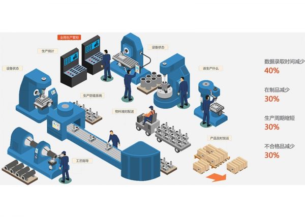 注塑車間的“數(shù)據(jù)神經(jīng)”：MES如何激活沉睡的數(shù)據(jù)價(jià)值？