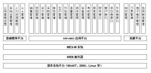 模具管理軟件MES系統(tǒng)研發(fā)、功能、實(shí)施、價值